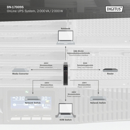 UPS Online Rack DN-170095