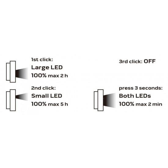 NEO tools 99-040 floodlight