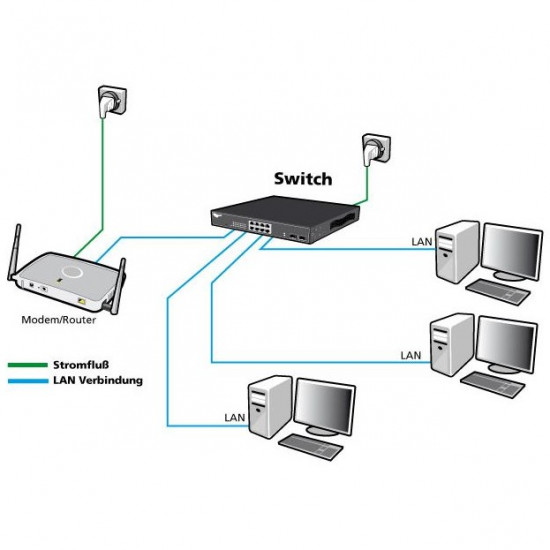 24+4P Allnet ALL-SG8628PM-10G M POE+