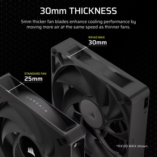 iCUE LINK RX140 MAX 140mm Single Fan