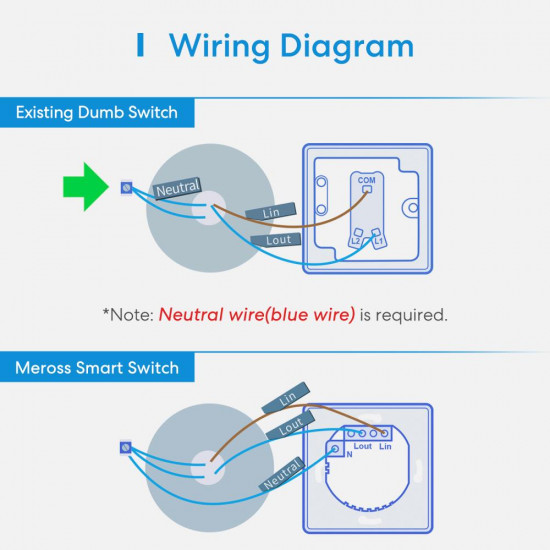 SMART HOME WI-FI WALL SWITCH/1WAY MSS510XHK MEROSS