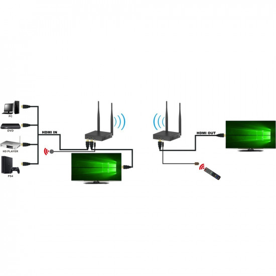 Techly Wireless Kit HDMI Extender up to 200m