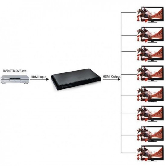 Techly Splitter HDMI 2.0 4K UHD 3D 8-way