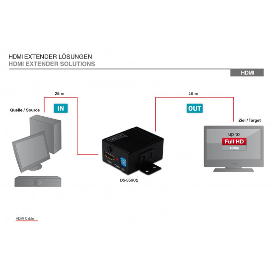 DIGITUS Professional HDMI Repeater DS-