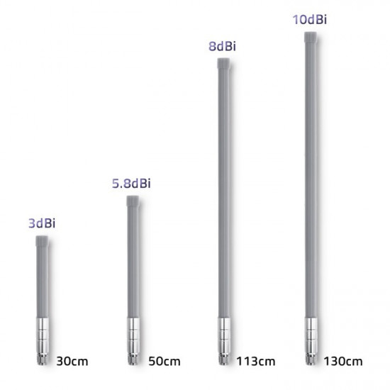 Qoltec LoRa Antenna | 10 dBi | External