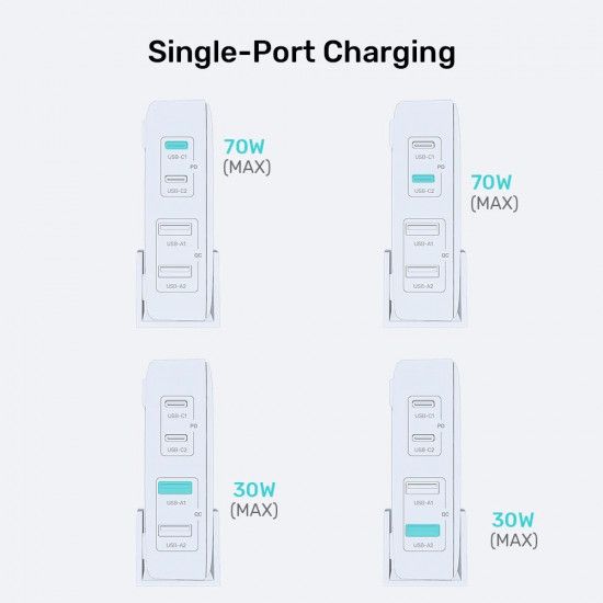 GaN network charger - Unitek P1228ABK01-EU | 70W 2x USB-C 2x USB-A