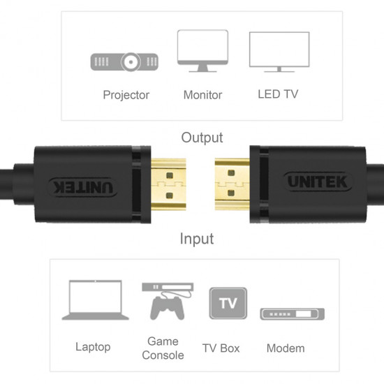 UNITEK Y-C138M HDMI cable 2 m HDMI Type A (Standard) Black