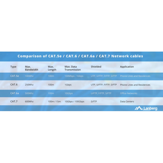 LANBERG CABLE UTP CAT.5E 305M WIRE CU BLACK FLUKE