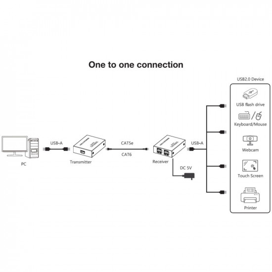 Techly IUSB-EXTEND1504P AV extender AV transmitter & receiver Black