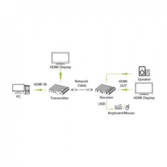 Techly IDATA HDMI-KVM67 KVM extender Transmitter & receiver