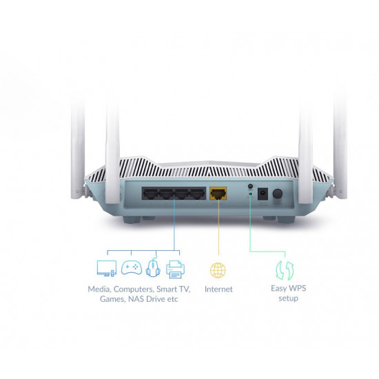 D-Link R32/E wireless router Gigabit Ethernet Dual-band (2.4 GHz / 5 GHz) White