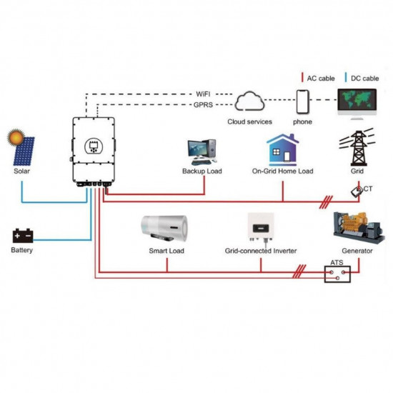 Inverter Inverter V-TAC 12KW ON GRID/OFF GRID HYBRID Three Phase SUN-12K-SG04LP3-EU SUN-12K-SG04LP3-EU