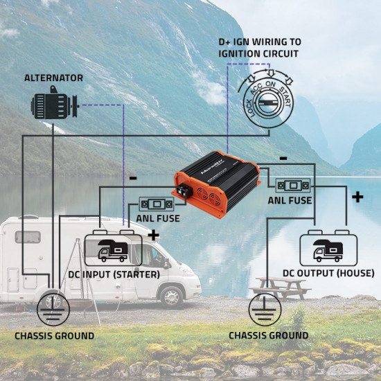 Qoltec 52480 Monolith DC-DC charger for LiFePO4 AGM 12V batteries | 40A | 500W