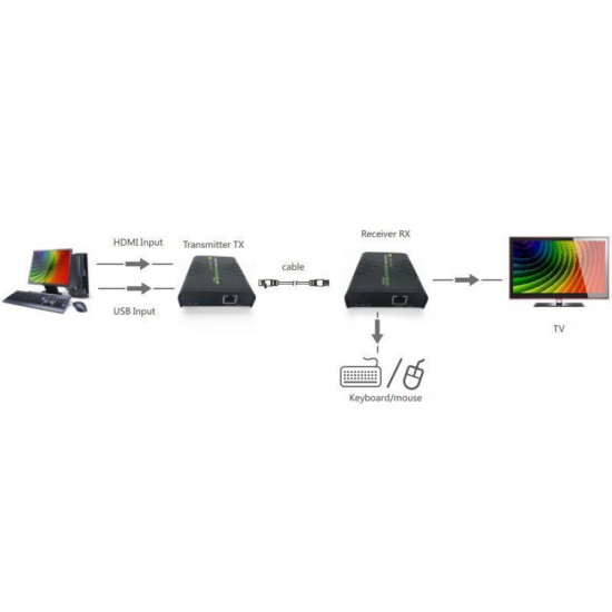 Techly IDATA HDMI-KVM2 KVM extender Transmitter & receiver