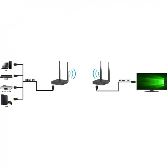 Techly IDATA HDMI-WL55 AV extender AV transmitter & receiver Black