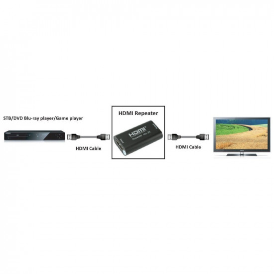 Techly HDMI 2.0 4K UHD 3D Repeater Up to 40m