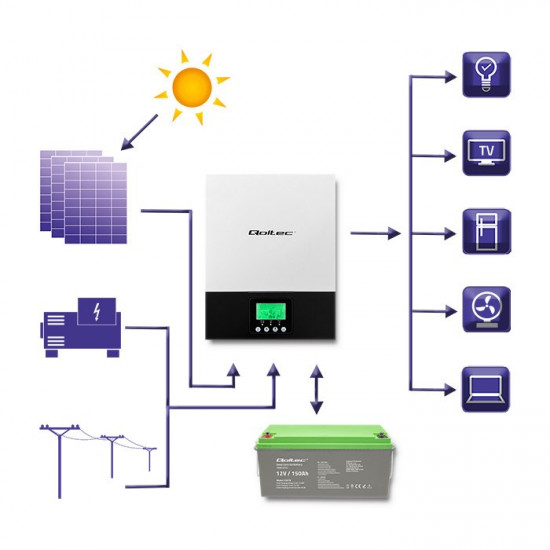 Qoltec 3KVA Hybrid Off-Grid Solar Inverter | 2.4kW | 80A | MPPT | Sine