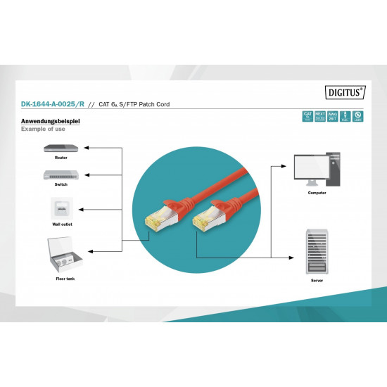 Patch cord kat 6A DK-1644-A-0025/R