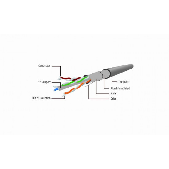 Cablexpert | CAT5e UTP Patch Cord | Gray