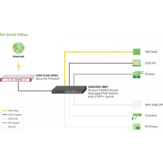 ZYXEL XMG1915-18EP, 16-PORT 2.5GBE, 2 SFP+, 8 X POE++ 180W  SMART SWITCH, HYBRID MODE, STANDALONE OR NEBULAFLEX CLOUD