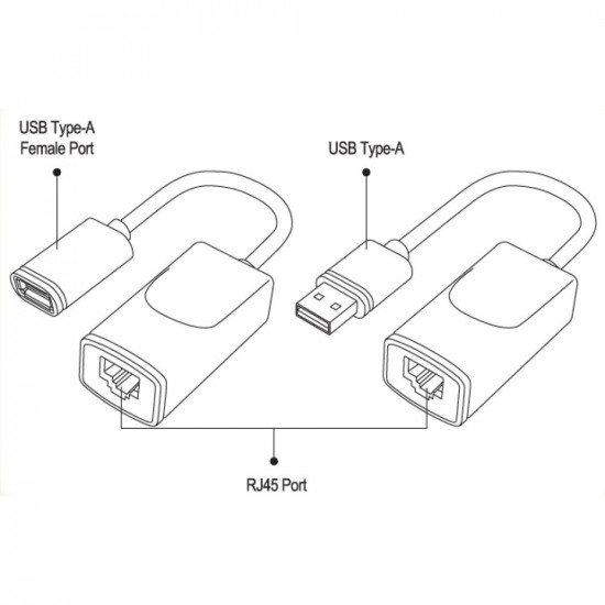 Techly IUSB-EXTENDTY2 cable gender changer RJ-45 USB 2.0 Type-A Black