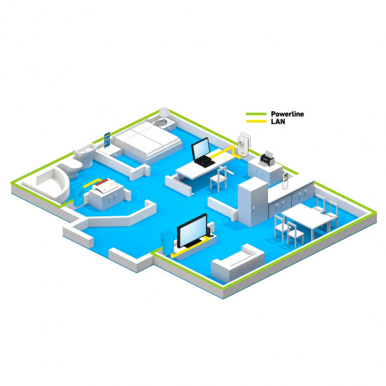 FRITZ!Powerline 1220 1200 Mbit/s Ethernet LAN White 1 pc(s)