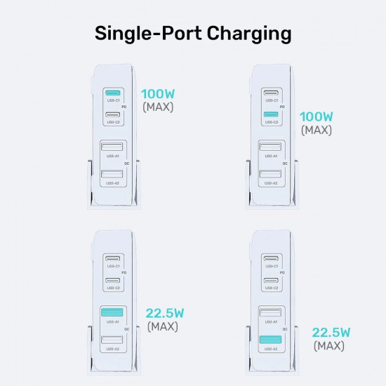 GaN network charger - Unitek P1229AWH01-EU | 100W 2x USB-C 2x USB-A