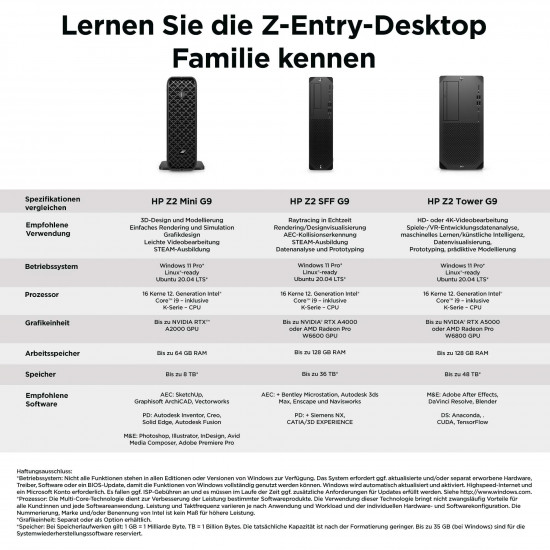 HP Z2 G9 Mini Intel Core i7-14700 32GB 1TB/SSD NVIDIA T1000 4GB W11P 3J War (DE)