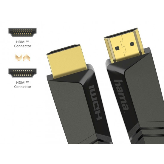 HDMI cable 10m