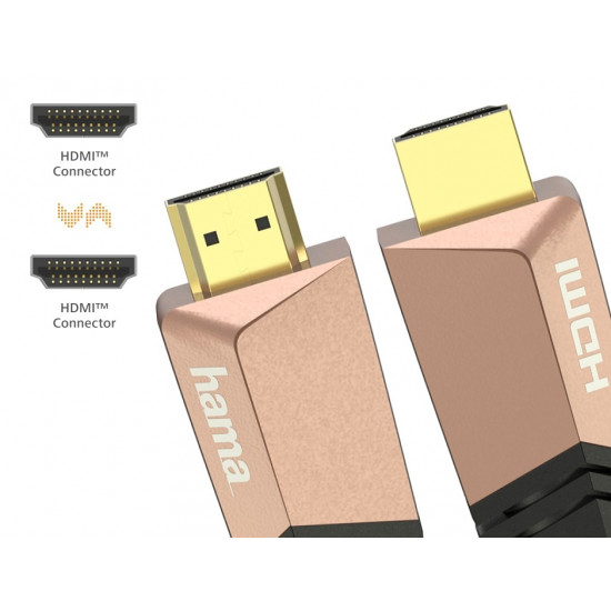 HDMI premium cable 1,5m