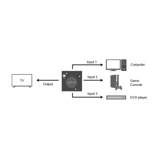 HDMI switch, 3x1-port 1080p/60Hz