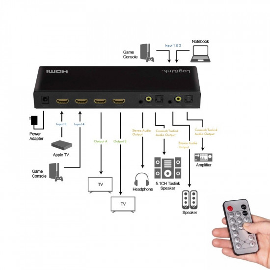 HDMI switch 4x2-port 4K/60Hz