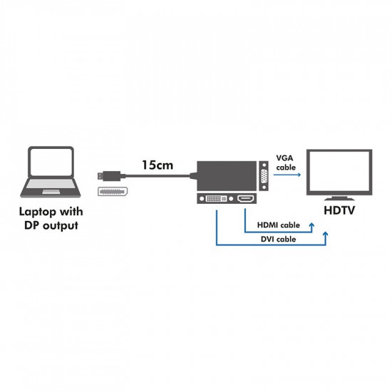 4K displayport to DVI/HDMI/VGA converter