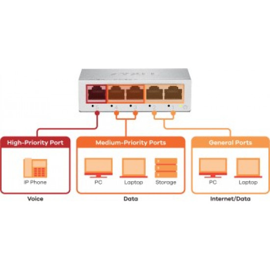 ZYXEL GS-105B V5 5-PORT MINI DESKTOP GIGABIT ETHERNET SWITCH