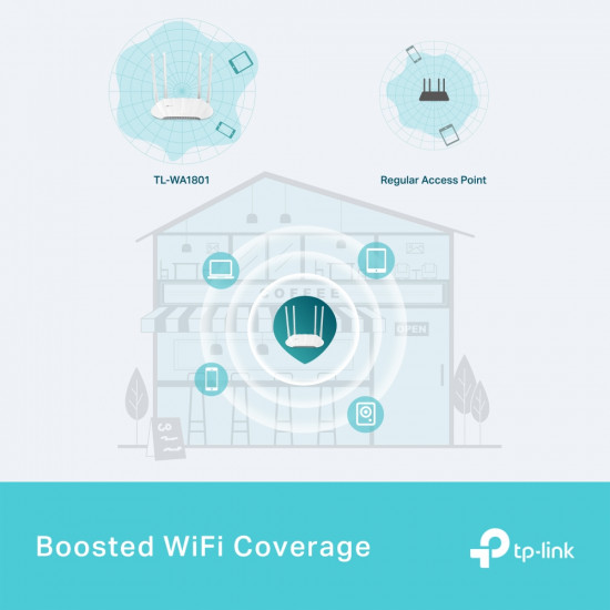 TP-LINK AX1800 Gigabit Wi-Fi 6 Access Point | TL-WA1801 | 802.11ax | 2.4/5 | 10/100/1000 Mbit/s | Ethernet LAN (RJ-45) ports 1 | MU-MiMO No | PoE in | Antenna type 4x External