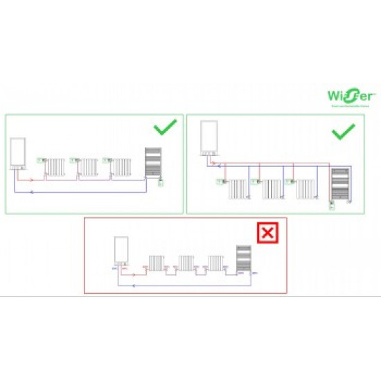 SCHNEIDER ELECTRIC WISER ITRV RADIATOR THERMOSTAT