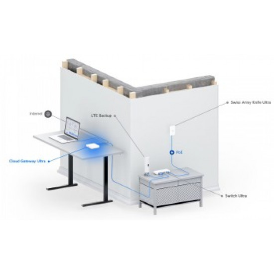 UBIQUITI COMPACT CLOUD GATEWAY WITH 30+ UNIFI DEVICE / 300+ CLIENT SUPPORT, 1 GBPS IPS ROUTING, AND MULTI-WAN LOAD BALANCING