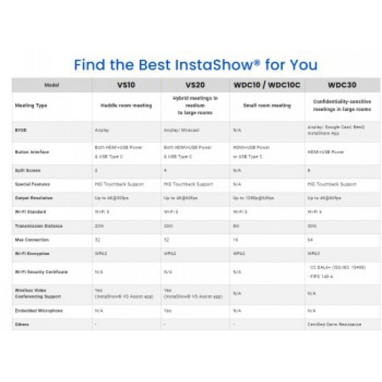 BENQ INSTASHOW VS10