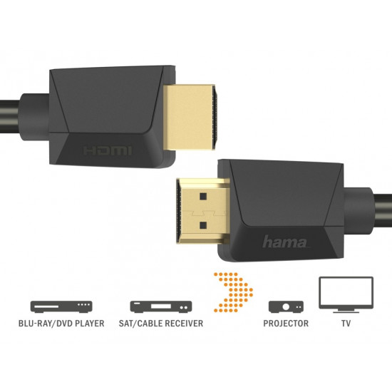 HDMI cable 5m