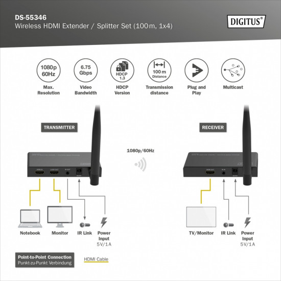 Extender splitter HDMI DS-55346