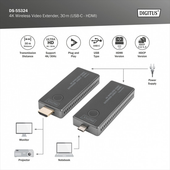 Extender USB-C - HDMI DS-55324