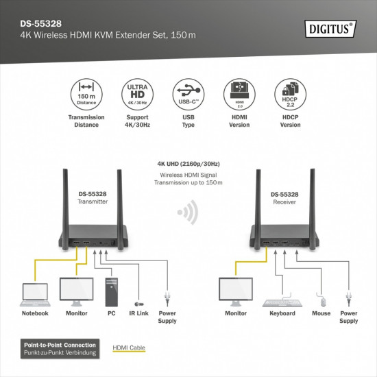 Extender KVM HDMI+USB DS-55328