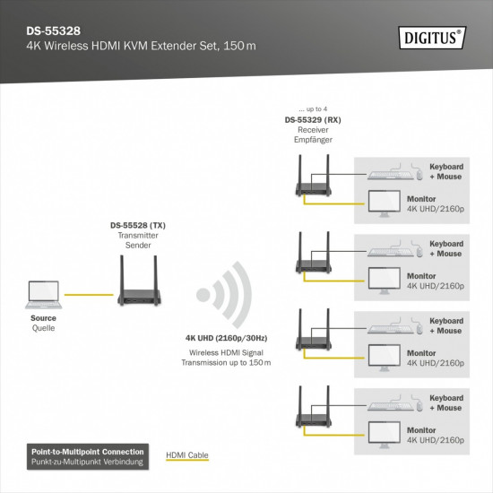 Extender KVM HDMI+USB DS-55328