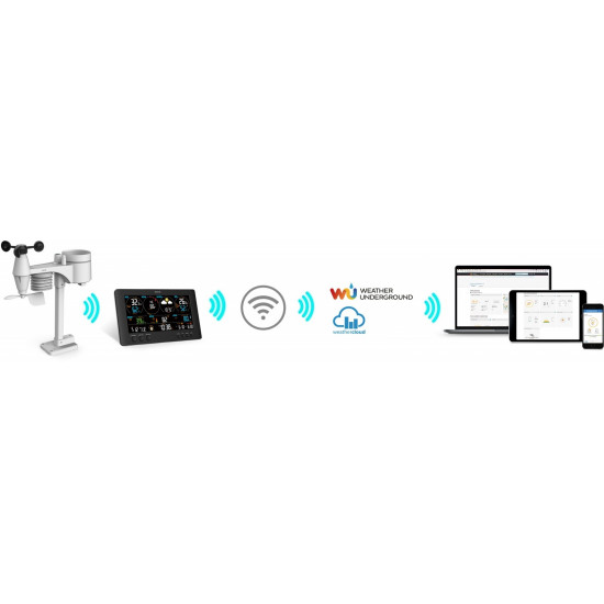 SENCOR SWS 12500 WiFi PRO station meteo