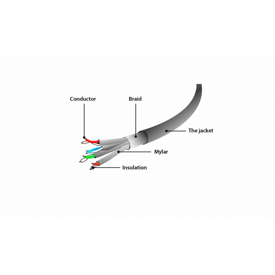 Gembird PP6A-LSZHCU-20M networking cable Grey Cat6a S/FTP (S-STP)