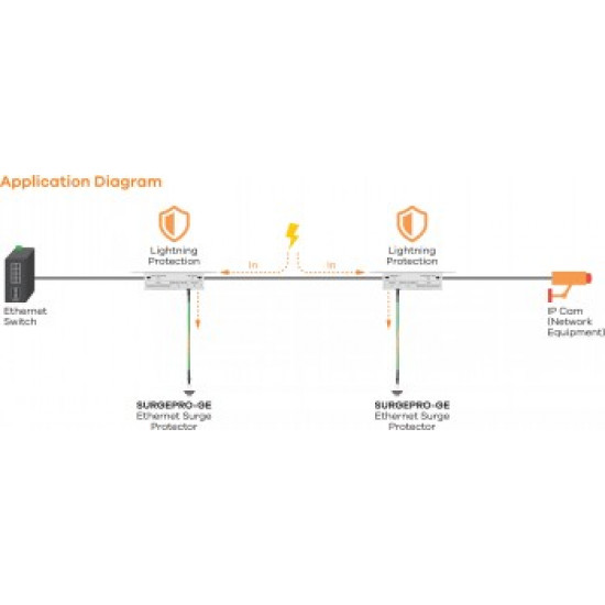 ZYXEL 1G ETHERNET SURGE PROTECTOR