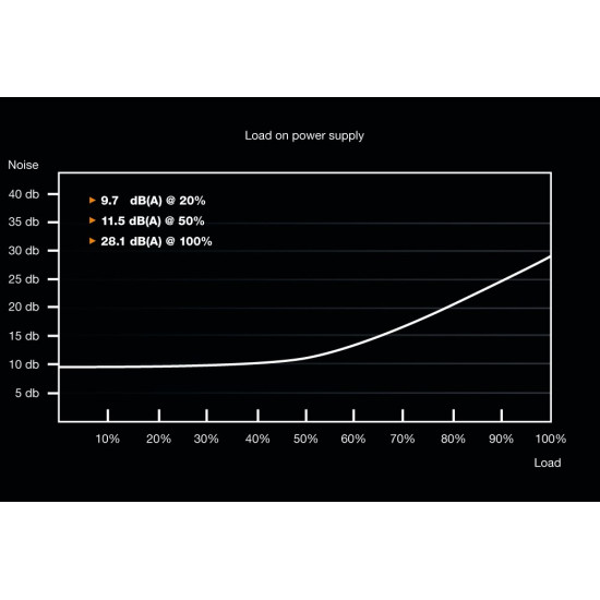 be quiet! System Power 9 | 600W CM power supply unit ATX Black