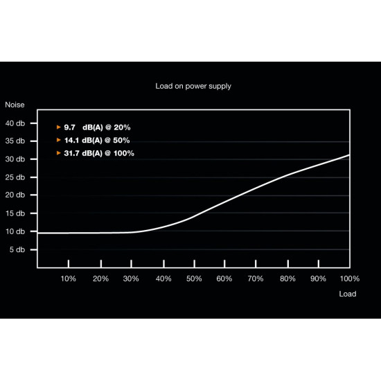 be quiet! System Power 9 | 700W CM