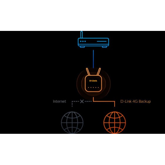 D-Link EAGLE PRO AI AX1500 4G Smart Router G415