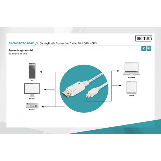 Cable DisplayPort 1.1a Mini DP-DP M / M 2.0m